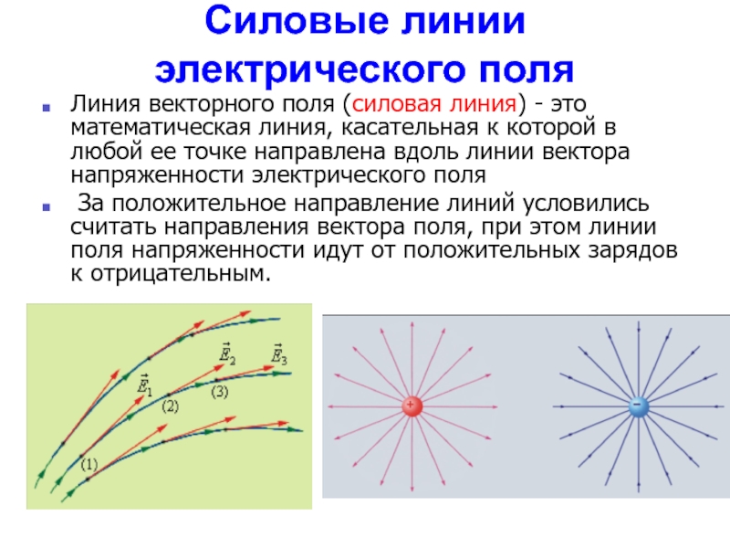 Электрическое поле представлено силовыми линиями показанными на рисунке в точках 1 и 2