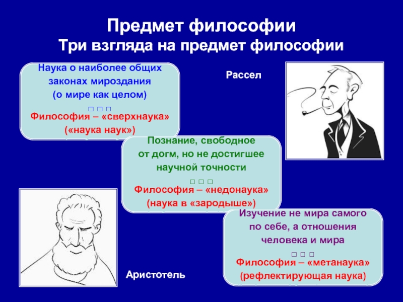 Объект философии. Три взгляда на предмет философии. Предмет философии науки. Философия как наука предмет философии. Человек как предмет философии.