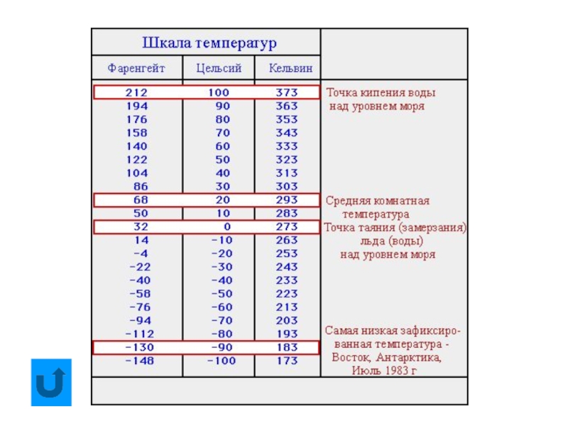 Абсолютный температуры 6