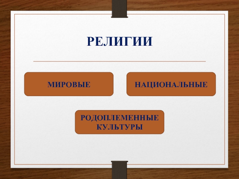 Мировые и национальные религии 7 класс. Родоплеменные национальные и мировые религии. Родоплеменные национально -государственные мировые. Религия мира мировые национальные родоплеменные. Национальная религия и родоплеменные верования.