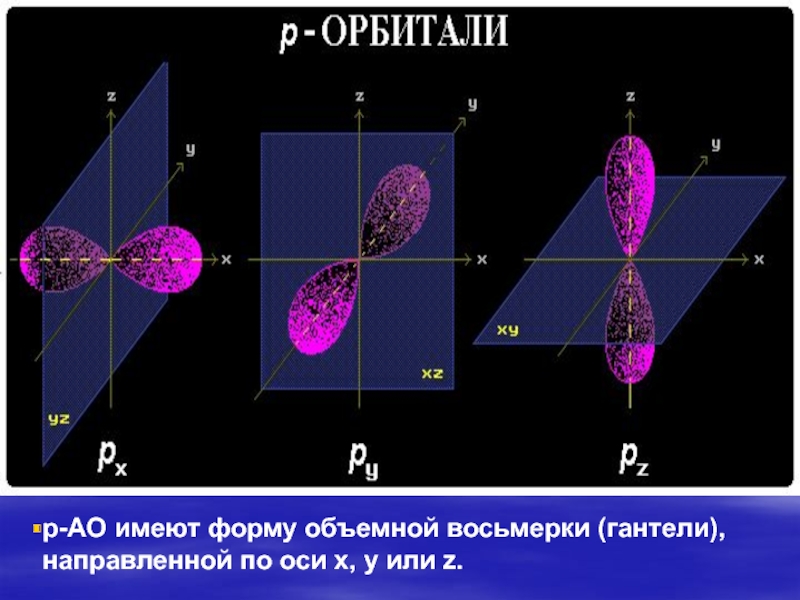 Модуль оси x. Форму объемной восьмерки имеет орбиталь. S-орбиталь имеет форму объёмной восьмёрки. Объемная восьмерка орбиталь. Форму объёмной восьмёрки (гантели) имеет орбиталь.