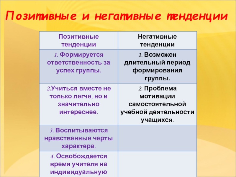 Негативные тенденции. Позитивные и негативные тенденции. Положительные и отрицательные тенденции. Положительные и отрицательные тенденции развития. Таблица положительные и негативные тенденции.