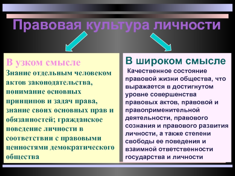 Инвестиционный проект в широком и узком смысле