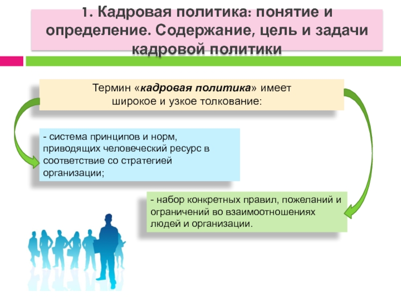 Национальный проект кадровая политика