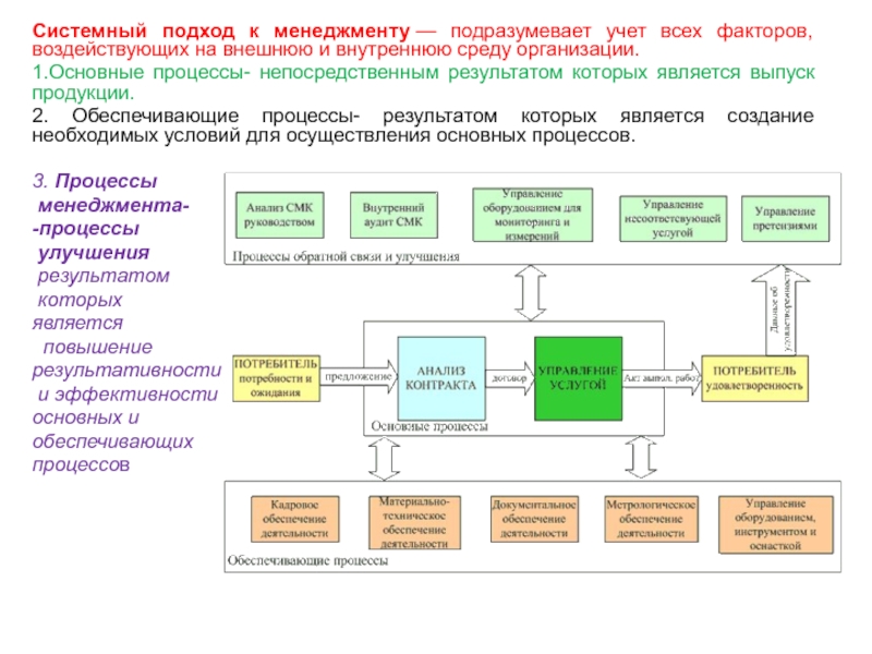 Системный подход к производству