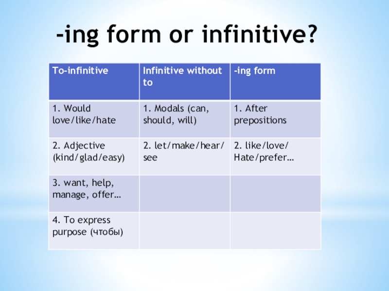 Talks ing. Infinitive ing forms правило. Ing to Infinitive правило. Таблица ing form и Infinitive и to. Infinitive ing forms таблица.