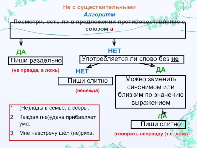 Не с существительными схема