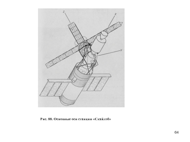 Ось станции. Спутник с аэродинамической стабилизацией. Базовая ось самолета. Что определяет ось станции.