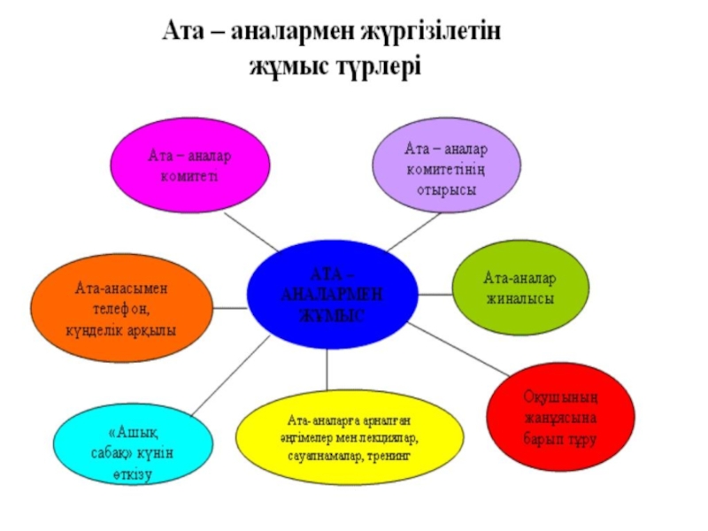 Психологиялық педагогикалық карта оқушыға