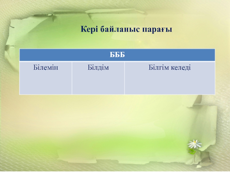 Кері байланыс әдісі. БББ әдісі. Картинки Кері байланыс. Смс әдісі. Рефлексия смс әдісі.