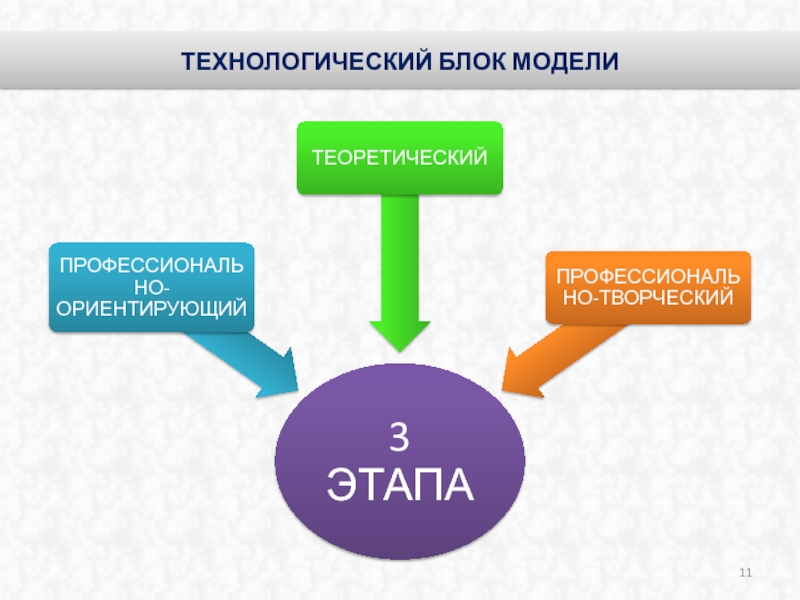 Технологический блок