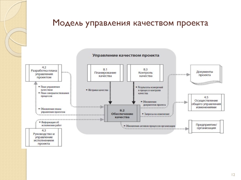 Спбгу управление проектами