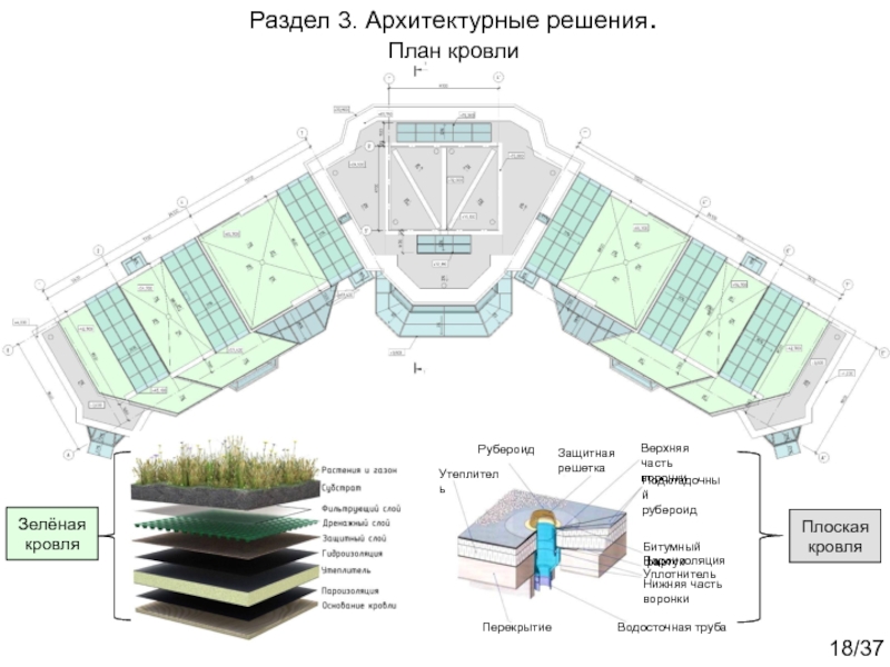 Комплексный курсовой проект
Жилое многоэтажное здание со встроенными Раздел 3. Архитектурные решения.План кровлиЗелёная кровляУтеплительРубероидЗащитная решеткаВерхняя часть воронкиПодкладочный рубероидБитумный фартукПароизоляцияУплотнительНижняя часть воронкиПерекрытиеВодосточная трубаПлоская кровля18/37 Раздел 3. Архитектурные решения.План кровлиЗелёная кровляУтеплительРубероидЗащитная решеткаВерхняя часть воронкиПодкладочный рубероидБитумный фартукПароизоляцияУплотнительНижняя часть воронкиПерекрытиеВодосточная трубаПлоская кровля18/37