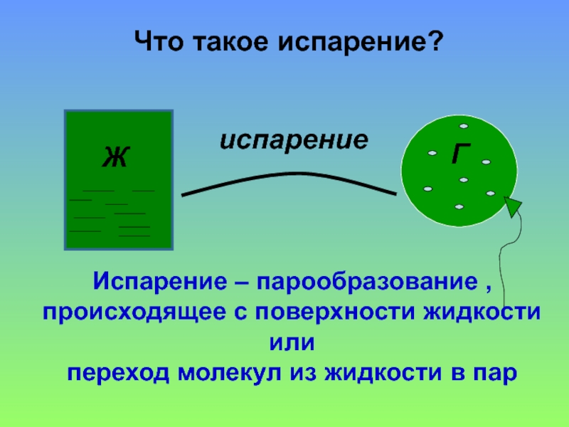 Описать процесс испарения. Испарение жидкости происходит потому что.