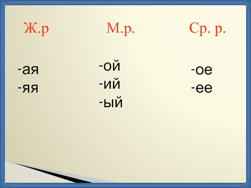 Ый ий. Ж.Р М.Р. Род м.р ж.р ср.р. Карточки м.р ж.р ср.р. МР ЖР ср р.