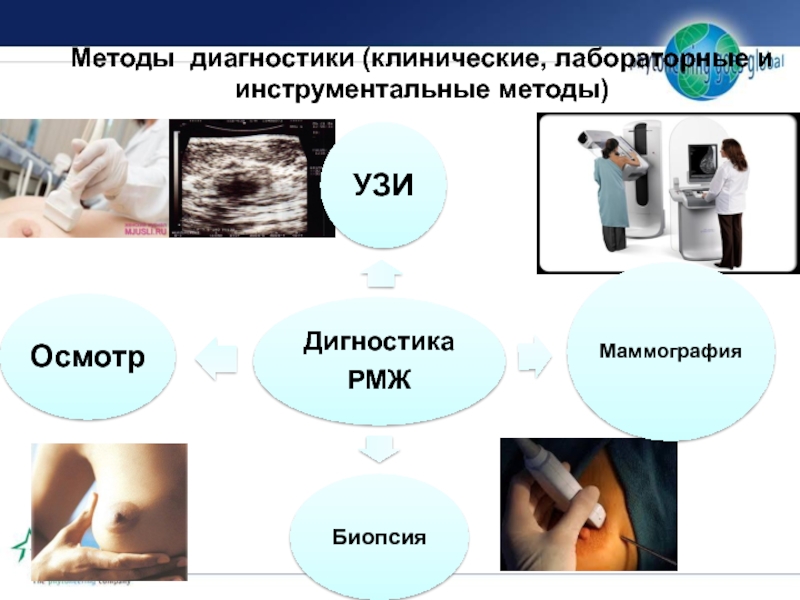 Клиническое диагностическое. Лабораторные и инструментальные методы диагностики им. Инструментальные методы диагностики беременности. Инструментальные методы диагностики курильщика. Онкогинекология презентация.