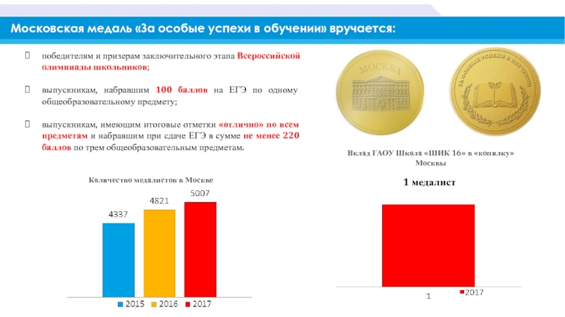 Сколько дает медаль. Московская Золотая медаль «за особые успехи в учении». Медаль за 100 баллов по ЕГЭ В Москве. Московская медаль школьника. Московская медаль за особые успехи в обучении.