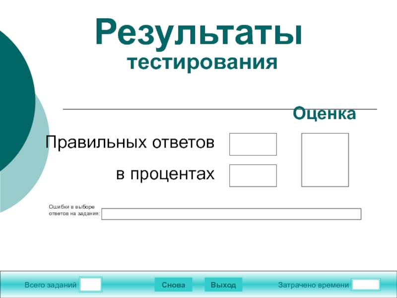 Правильные ответы на выборах. Процент правильных ответов на тест.