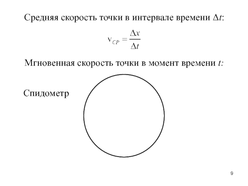 Средняя скорость точки