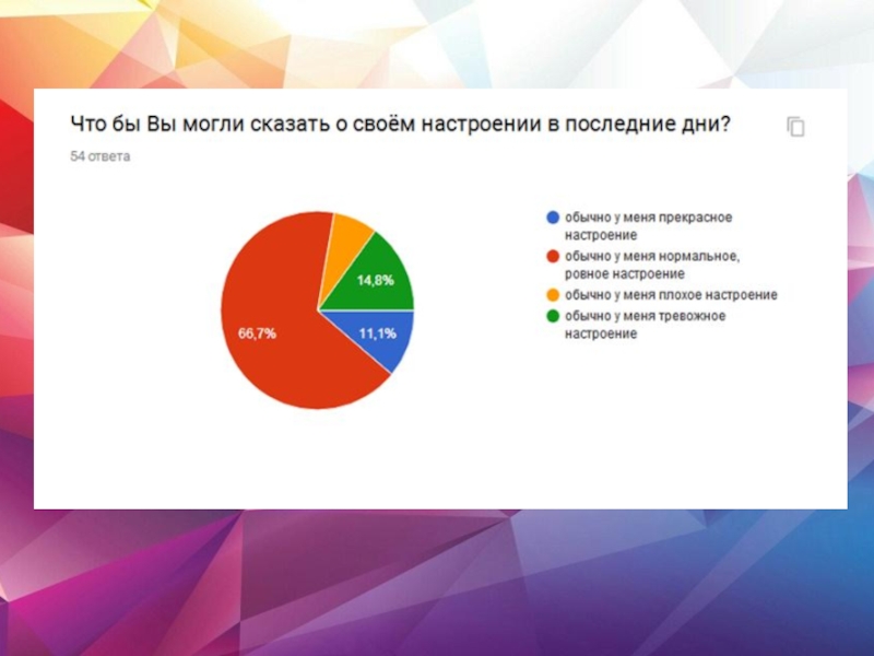 Исследования образа