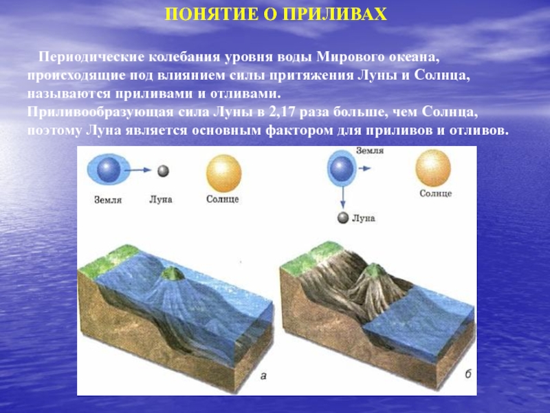 Картинки приливы отливы