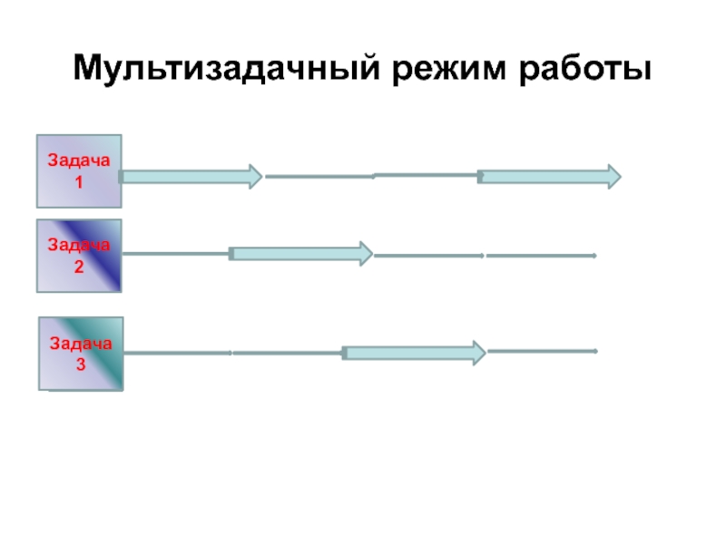 Мультизадачный режим работыЗадача1Задача 2Задача 3