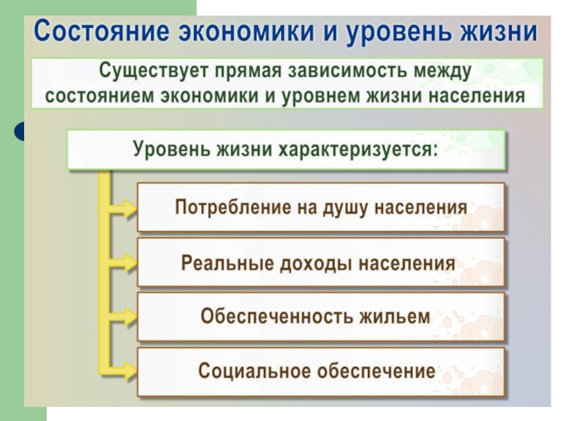 Презентация по экономике обществознание 11 класс