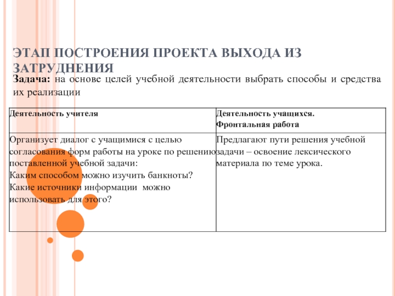 Построение проекта выхода из затруднения ууд