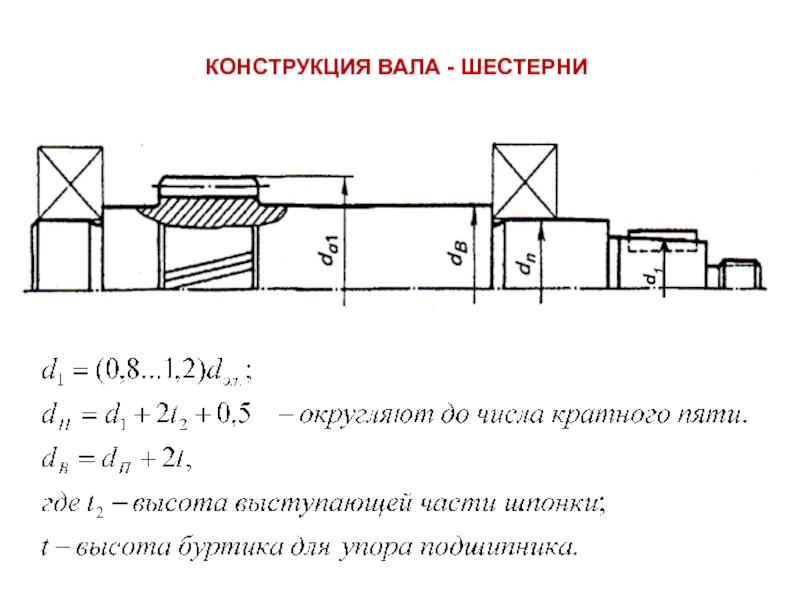 Буртики на чертеже