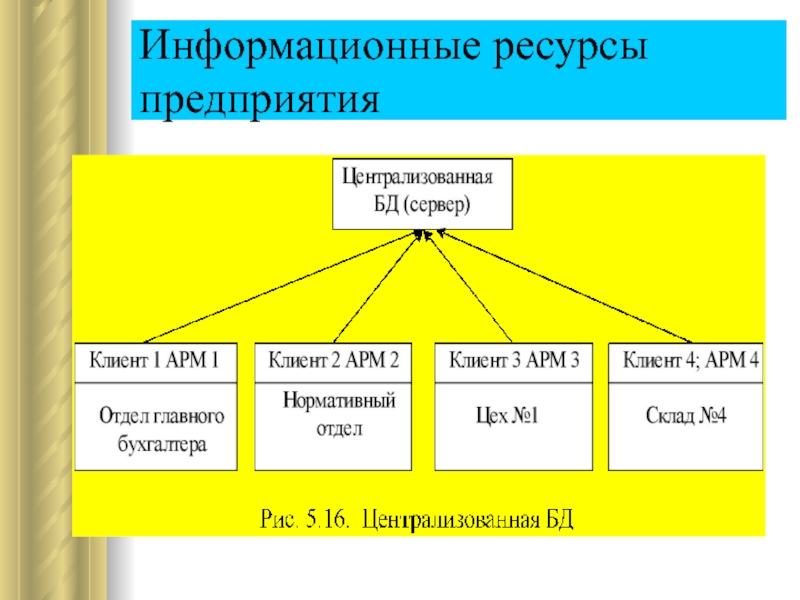 Управление информационными ресурсами. Информационные ресурсы предприятия. Информационные ресурсы в бизнесе. Информационных ресурсов предприятия. Информационные ресурсы предприятия картинки.