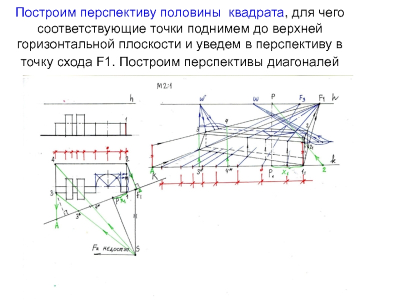 Верхнее горизонтальное. Перспектива горизонтальной плоскости. Перспективы строительства. Перспективное строительство. Точка f в перспективе.