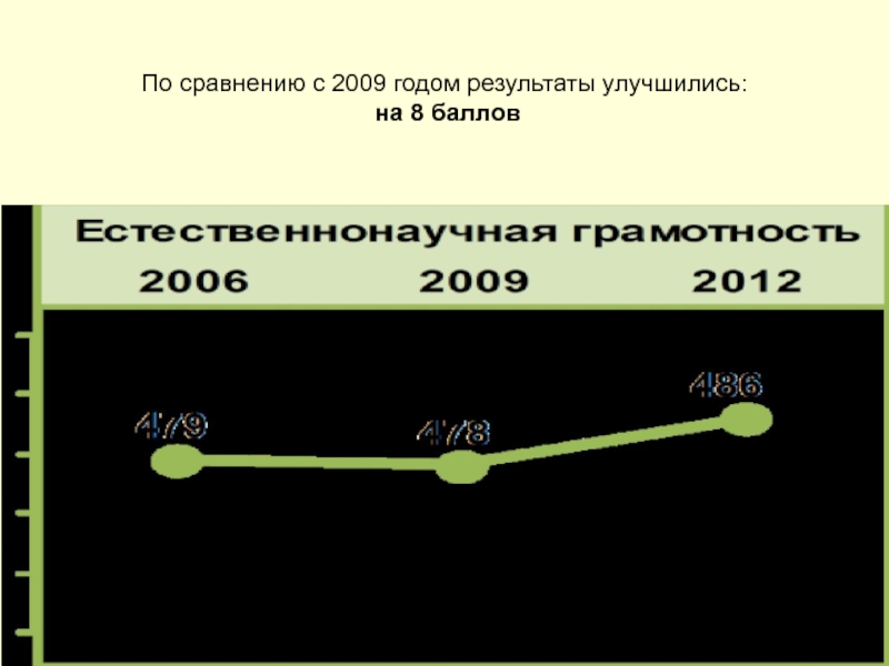 2012 год итоги