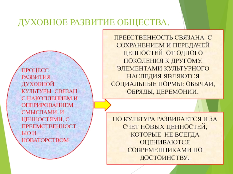 План духовные ценности как компонент духовной культуры