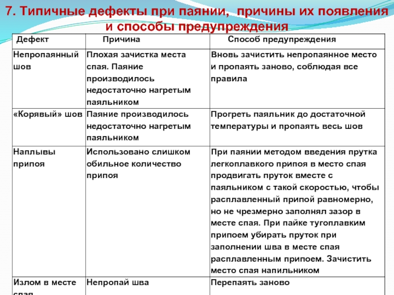 Коррекция дефектов и устранение нежелательных деталей изображения