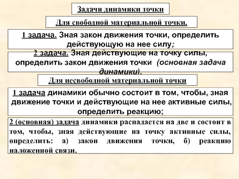 Реферат: Дифференциальные уравнения движения точки. Решение задач динамики точки