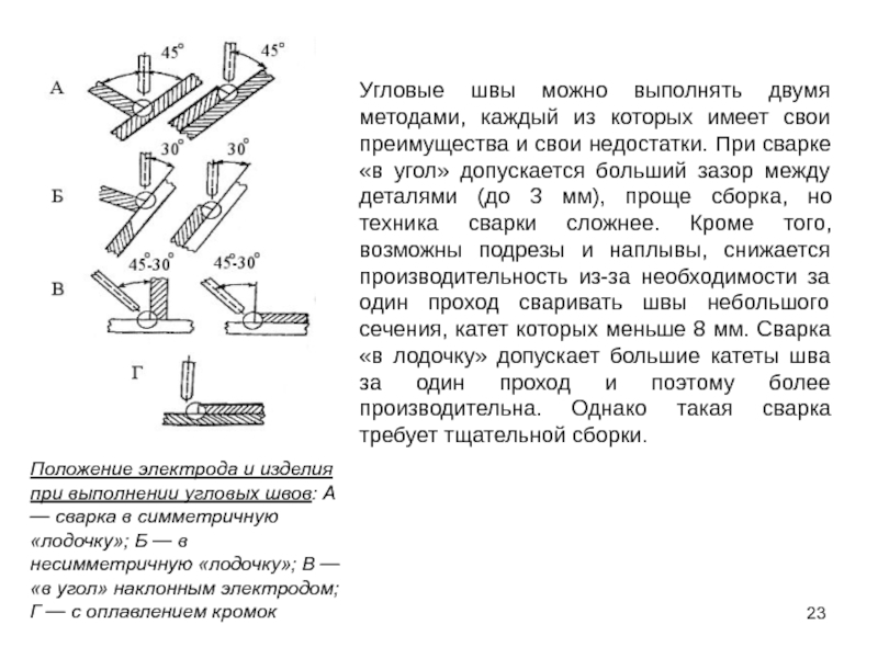 Угловая сварка. Угловой шов сварка ручная электродуговая. Сварка угловых швов наклонным электродом. Сварка вогнутых угловых швов. При сварке угловых швов электрод располагают к горизонтали под углом.