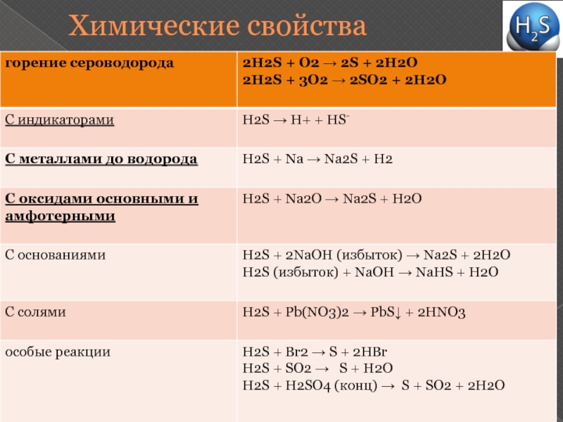 Характеристика серы по плану 8 класс химия