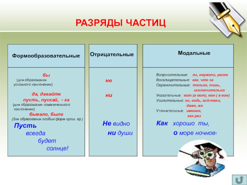 Частицы в русском языке презентация