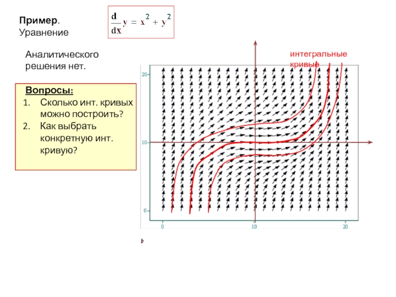 Кривой y. Интегральной Кривой дифференциального уравнения. Интегральные кривые построение. Как построить интегральную кривую. Как строить интегральную кривую.