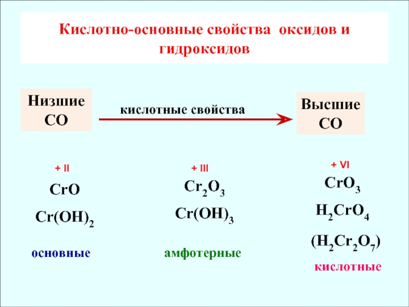 Гидроксиду cr oh соответствует оксид. Формулы высших оксидов кислот. Оксиды амфотерные высшие основные. Основные кислотные. Основные амфотерные и кислотные.