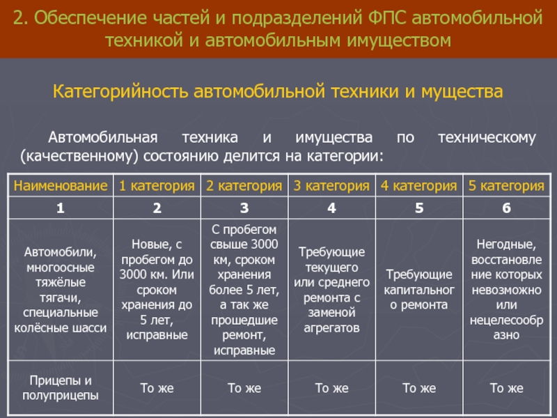 Состояние техника. Категории техники. Категории технического состояния техники. Категория по техническому состоянию. Категорийность автомобильной техники.