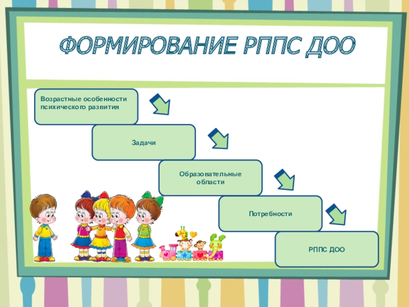 Педагогический проект для 2 младшей группы