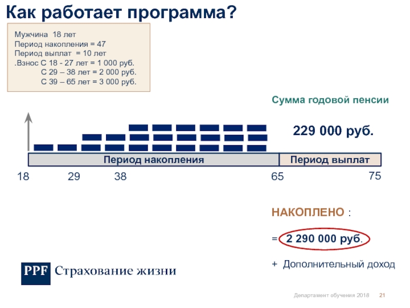 Период 2018. Накопительный период.