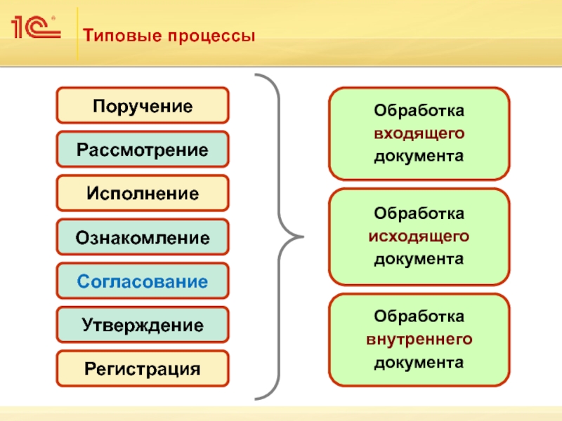 Процессы обработки документов 1с. Типовые процессы. 1с документооборот комплексный процесс обработка. Согласование ознакомление. Обработки для схем в документообороте 1с.