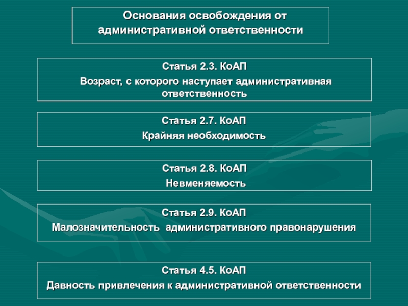 Является ли административное. Основания освобождения от административной ответственности. Условия освобождения от административной ответственности. Причины освобождения от административной ответственности. Основания освобождающие от административной ответственности.