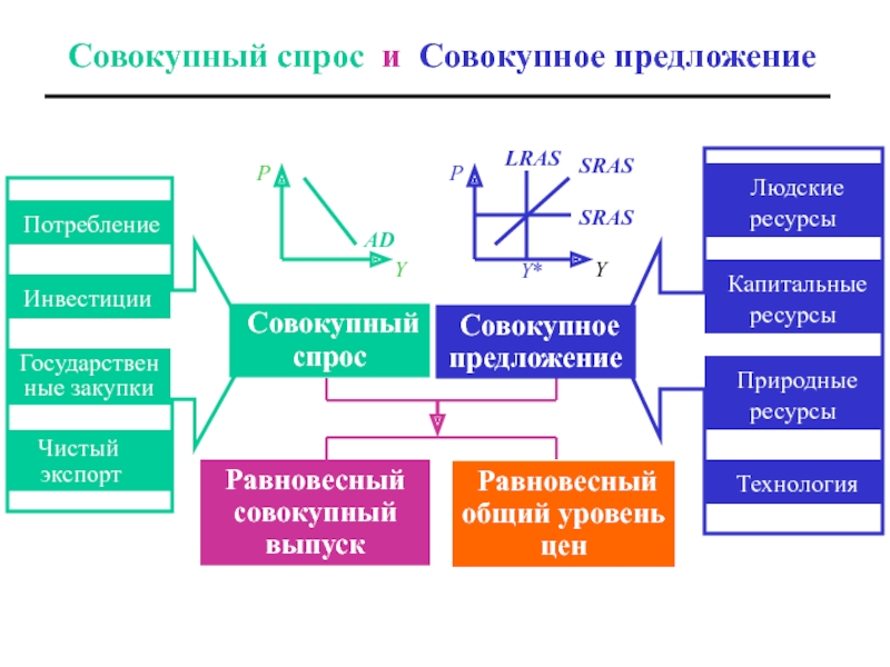 Потребление или инвестиции активы в трех измерениях презентация для 8 класса