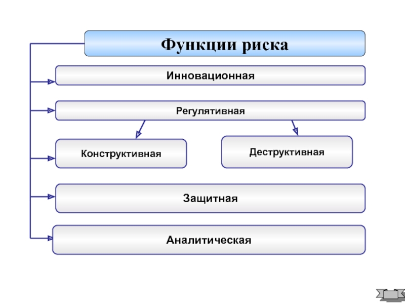 Управление финансовыми рисками