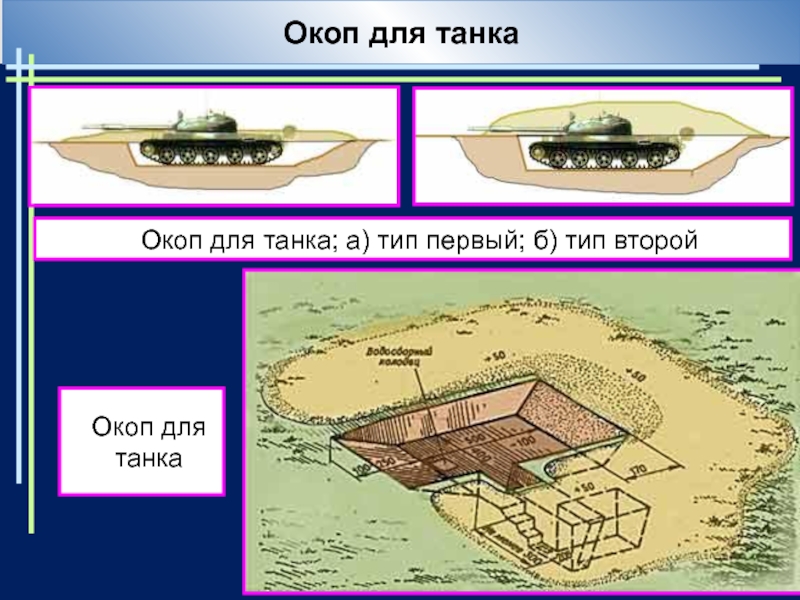 Танковый окоп. Окопы для танка ТТХ. Окопы для танков. Окоп для танка Размеры. Танковый окоп схема.