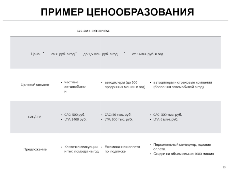 Шаблон инвестиционной презентации