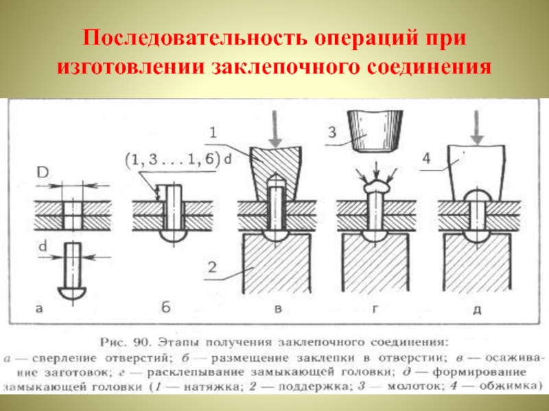 Изображенные на рисунке заклепки диаметром до 8 мм рекомендуется клепать